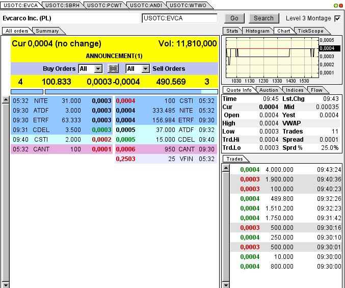 Evcarco - ein neuer Stern am Himmel stark Unterbew 652238