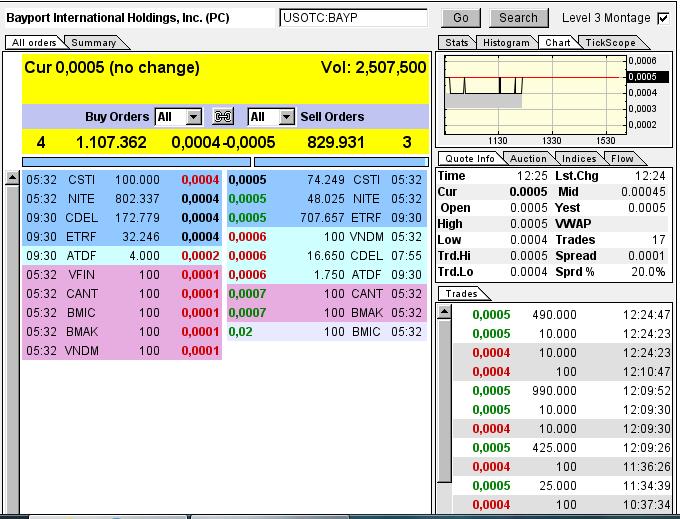 Uplisting noch dieses Jahr an die OTCQB !! 669488