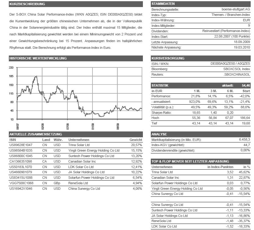 Meine Favoriten für 2010: Numero 1 von 10 284926