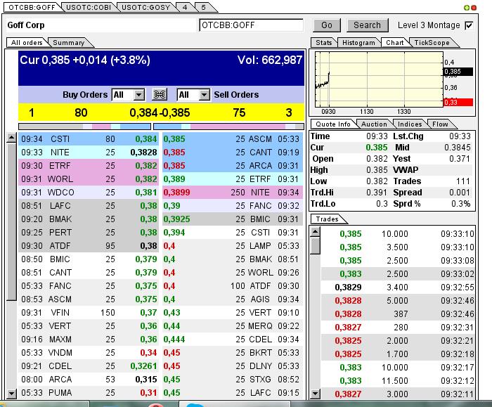 GOFF - neuer APS-Pick 590956