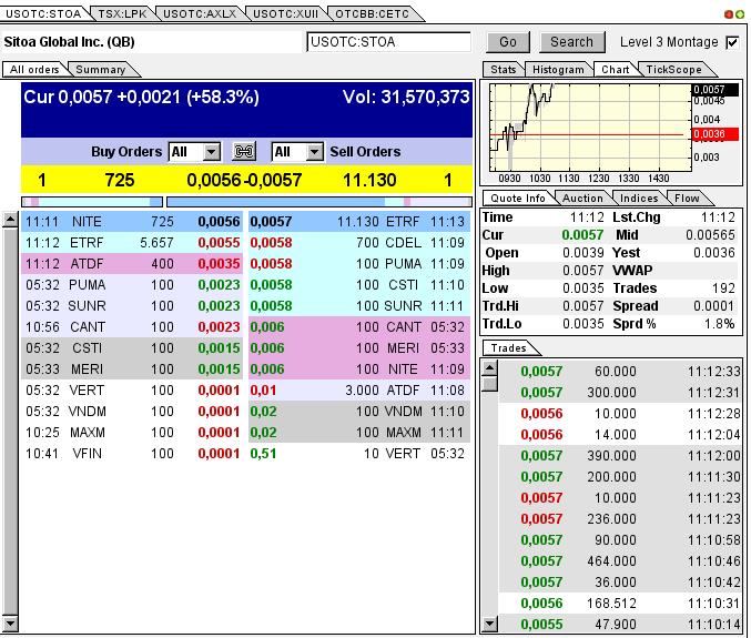 Nach dem Absturz erwarte ich einen Tenbagger 614573