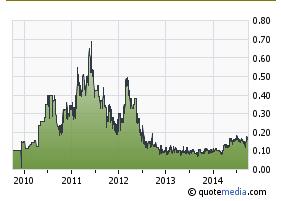Inca One Gold - Die neue Dynacor ? 760311