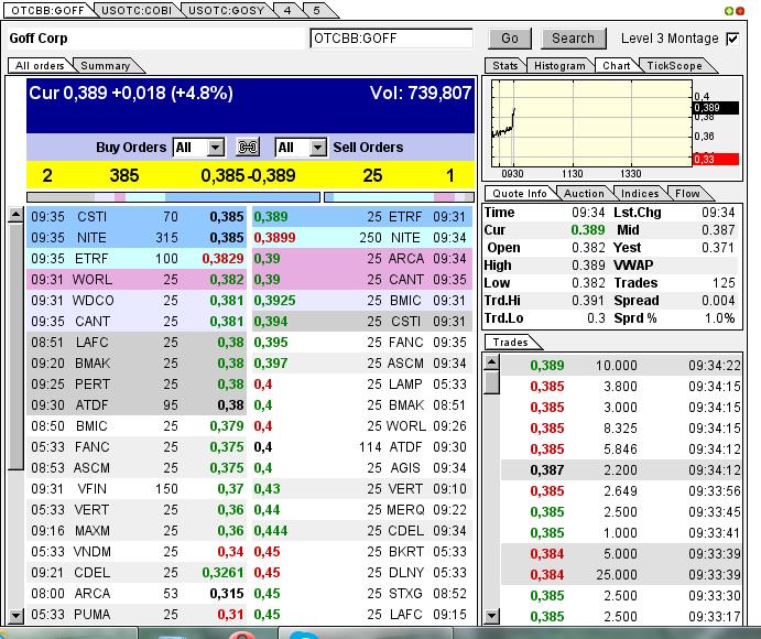 GOFF - neuer APS-Pick 590957