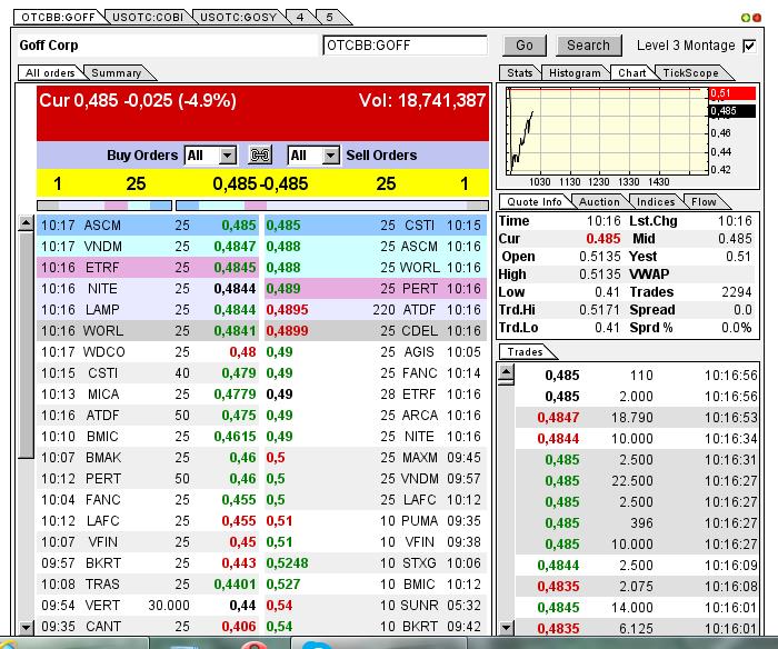 GOFF - neuer APS-Pick 593648