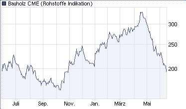 Der Antizykliker-Thread 327038