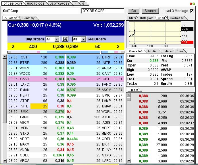 GOFF - neuer APS-Pick 590958