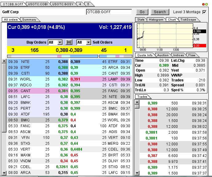 GOFF - neuer APS-Pick 590961