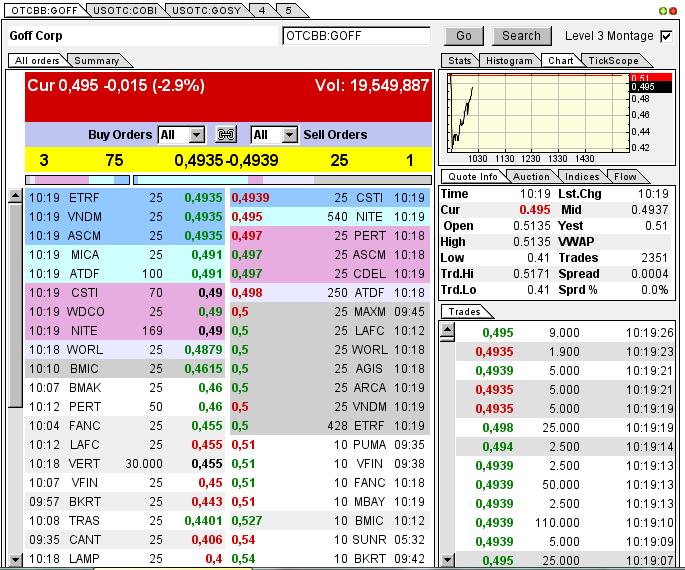 GOFF - neuer APS-Pick 593650