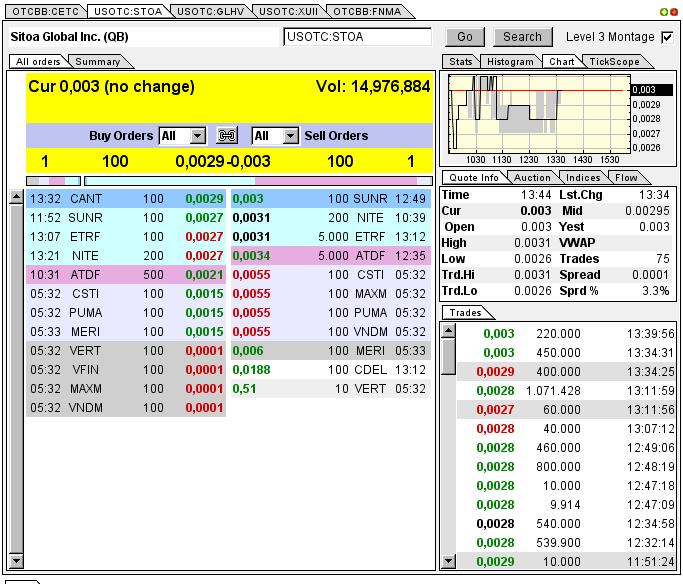 Nach dem Absturz erwarte ich einen Tenbagger 610903