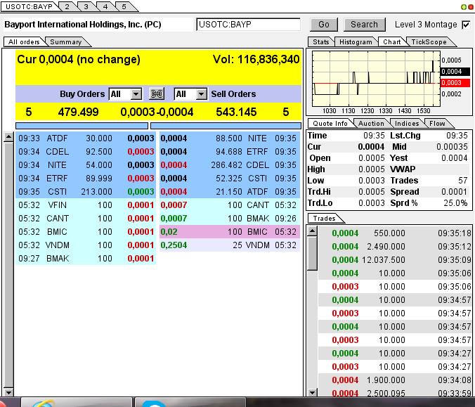 Uplisting noch dieses Jahr an die OTCQB !! 658442