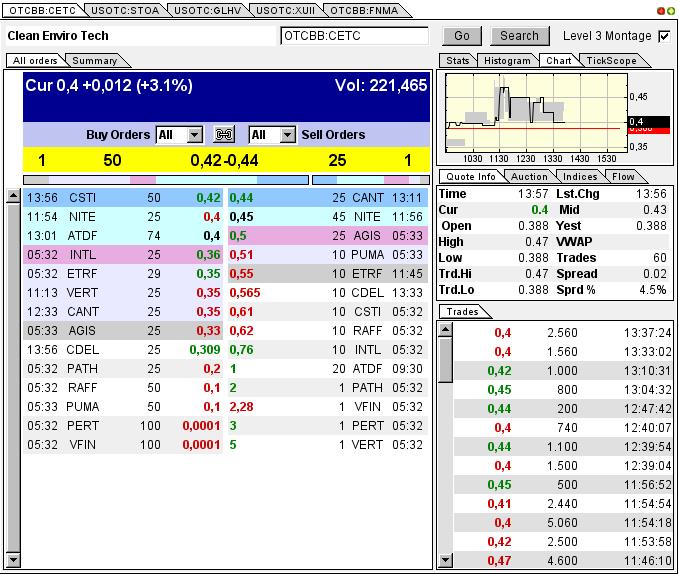 CLEAN ENVIRO TECH könnte seine Investoren überaus 610908