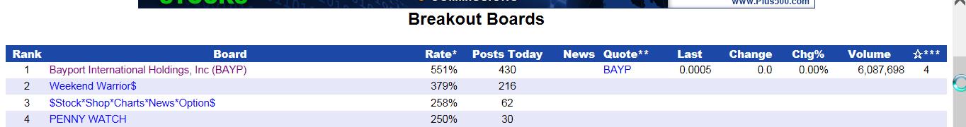 Uplisting noch dieses Jahr an die OTCQB !! 669814