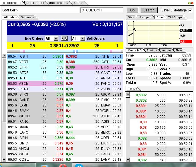 GOFF - neuer APS-Pick 590969