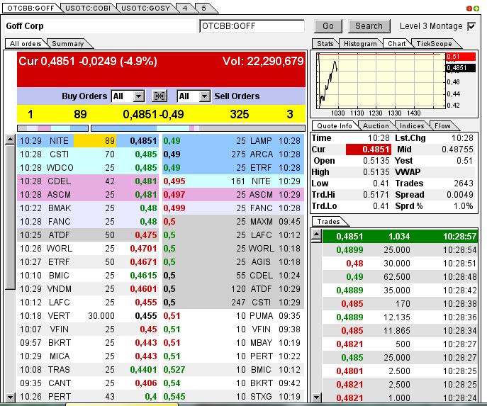 GOFF - neuer APS-Pick 593656