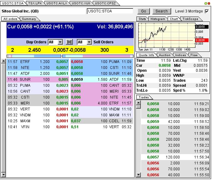 Nach dem Absturz erwarte ich einen Tenbagger 614592