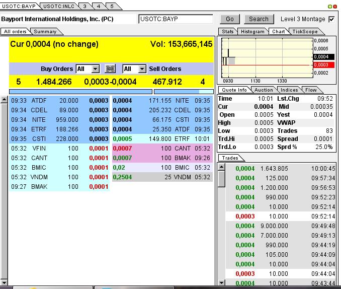 Uplisting noch dieses Jahr an die OTCQB !! 658453