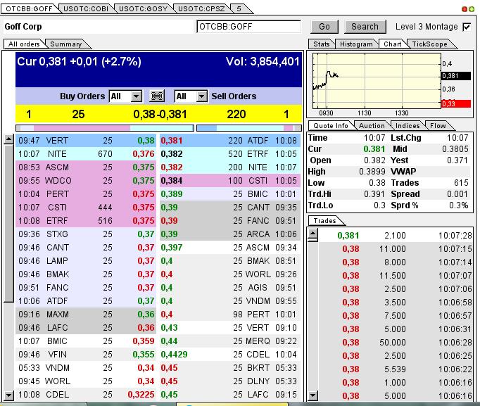 GOFF - neuer APS-Pick 590974