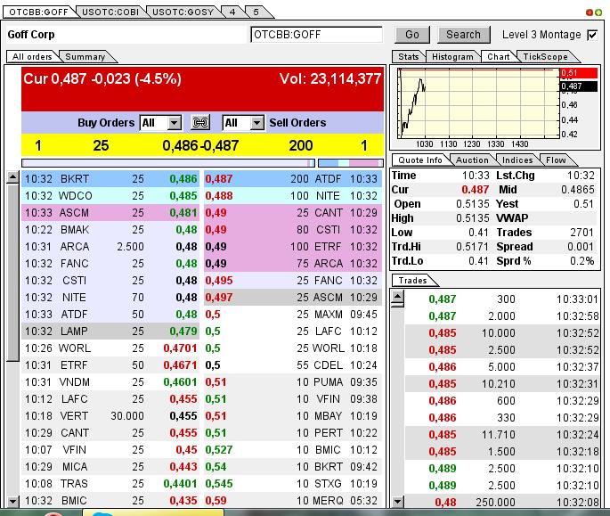 GOFF - neuer APS-Pick 593658