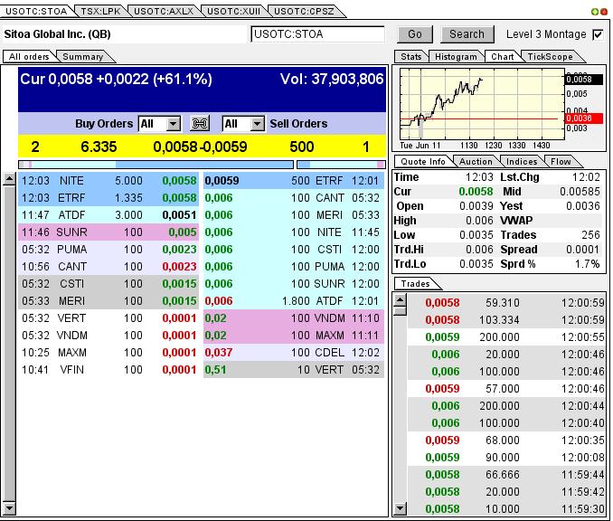 Nach dem Absturz erwarte ich einen Tenbagger 614595