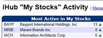 Uplisting noch dieses Jahr an die OTCQB !! 669816