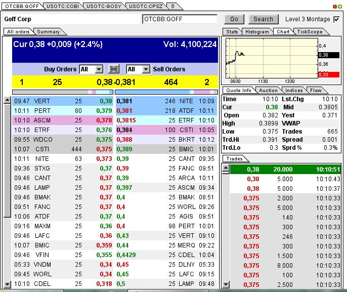 GOFF - neuer APS-Pick 590977