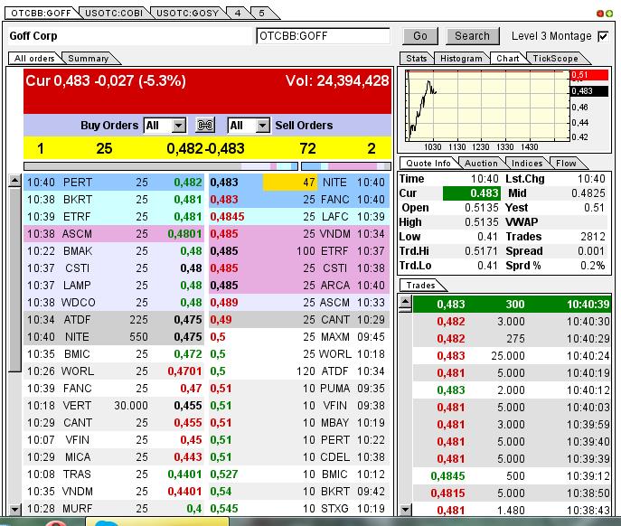 GOFF - neuer APS-Pick 593667