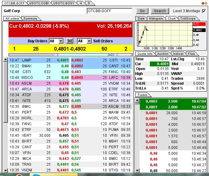 GOFF - neuer APS-Pick 593670