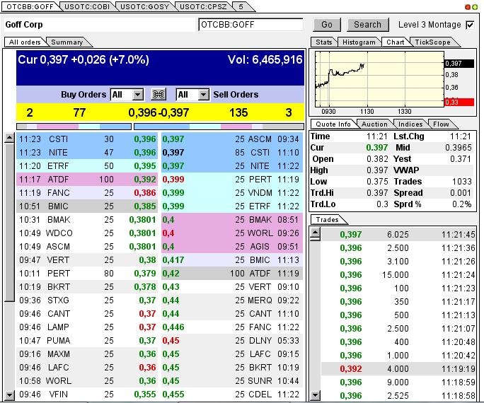 GOFF - neuer APS-Pick 591000