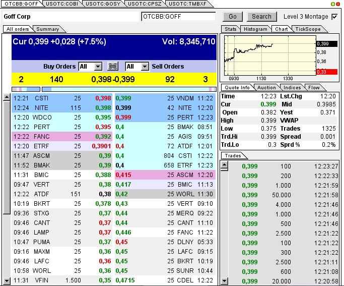 GOFF - neuer APS-Pick 591023