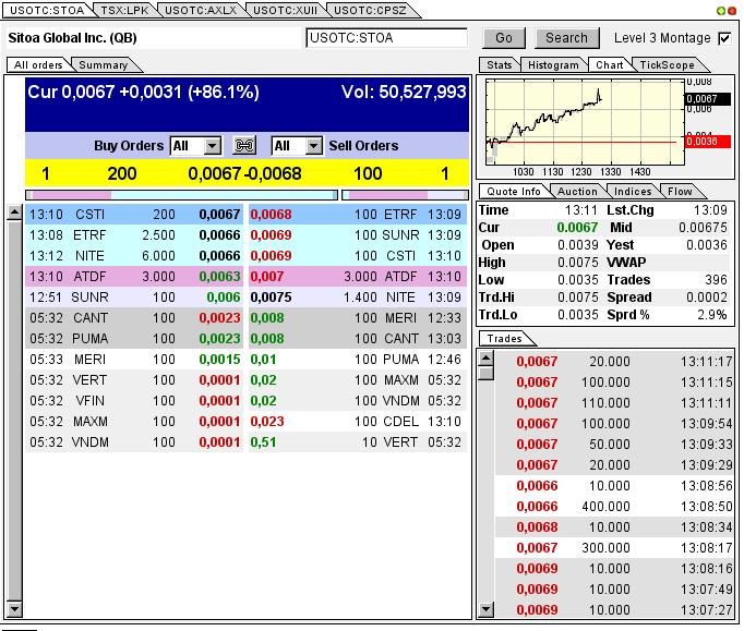 Nach dem Absturz erwarte ich einen Tenbagger 614609