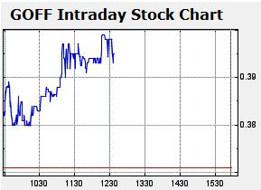 GOFF - neuer APS-Pick 591027