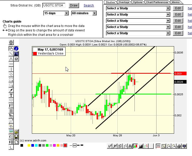 Nach dem Absturz erwarte ich einen Tenbagger 610970