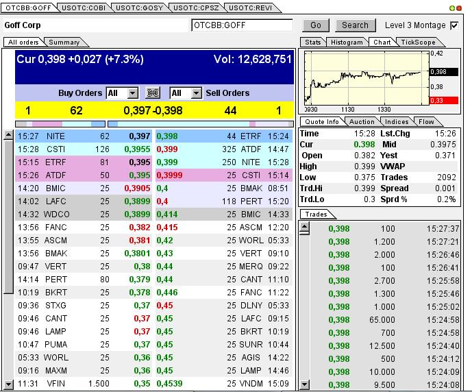 GOFF - neuer APS-Pick 591087