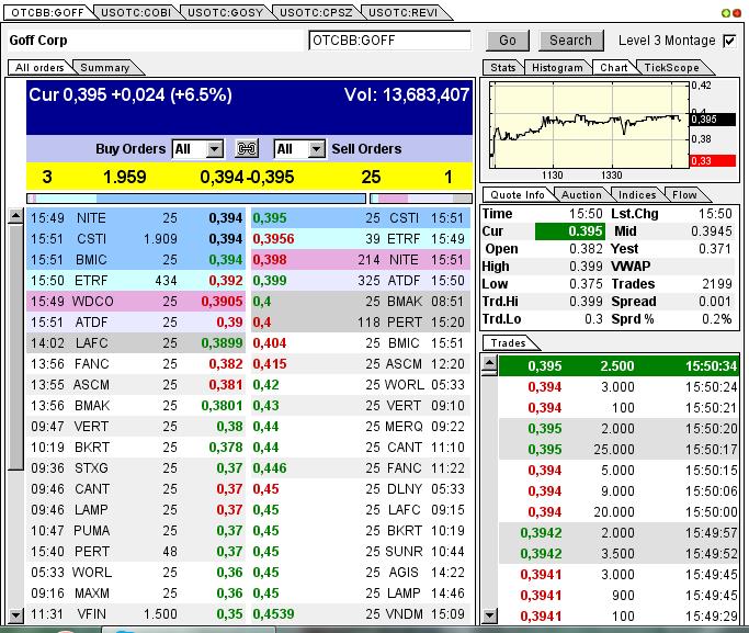 GOFF - neuer APS-Pick 591098
