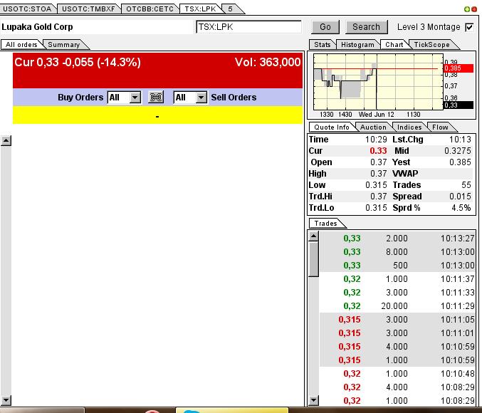 Solider Rohstoff Explorer 614922