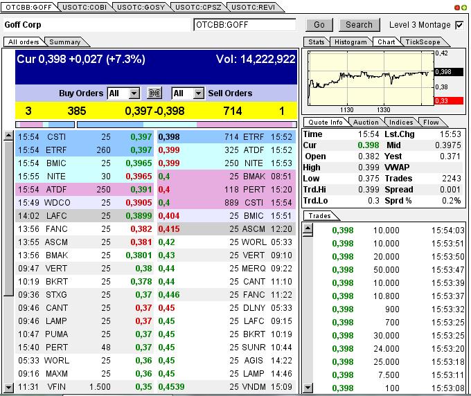 GOFF - neuer APS-Pick 591100