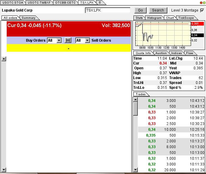 Solider Rohstoff Explorer 614935