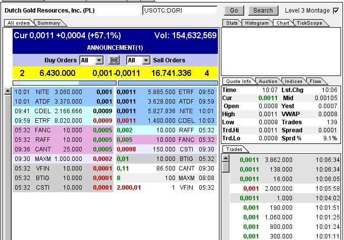 $$-OTC Trader Gruppe-$$ 709447