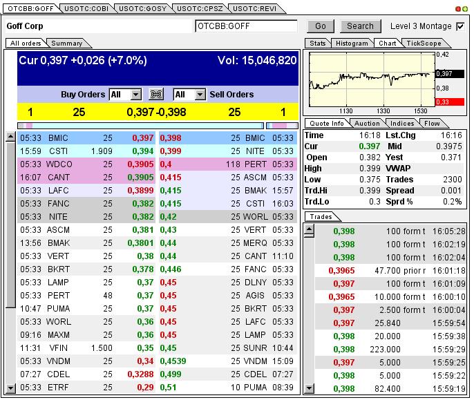 GOFF - neuer APS-Pick 591111