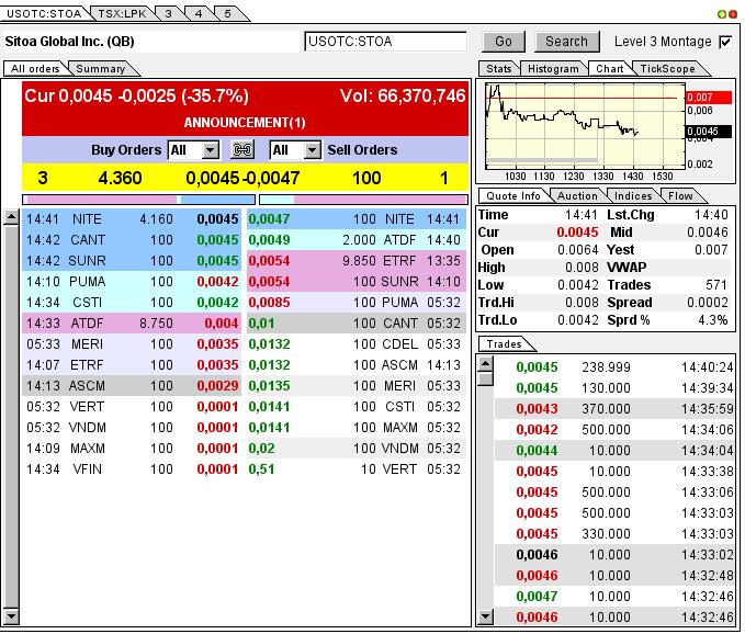 Nach dem Absturz erwarte ich einen Tenbagger 615025