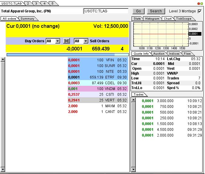TLAG...mit Merger zum Rebound ? 624739