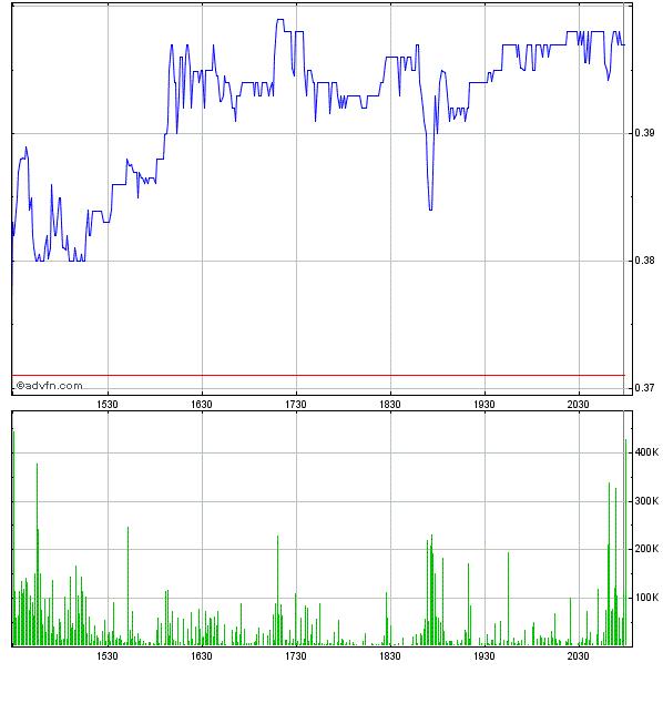 GOFF - neuer APS-Pick 591112