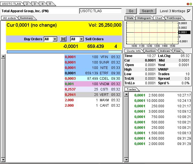 TLAG...mit Merger zum Rebound ? 624742