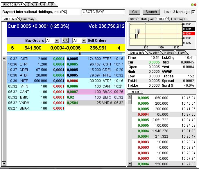 Uplisting noch dieses Jahr an die OTCQB !! 658470