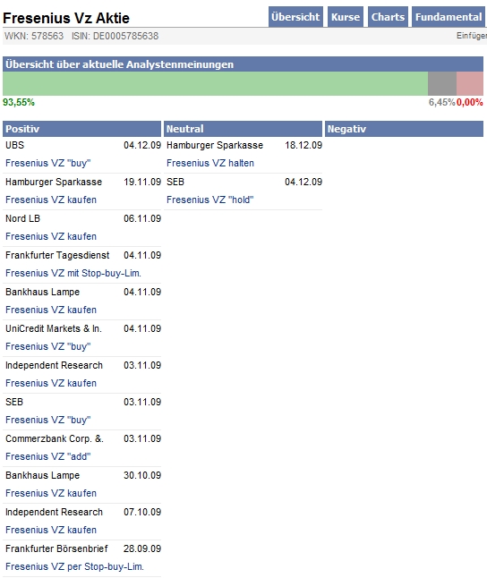 Meine Favoriten für 2010: Numero 1 von 10 287437