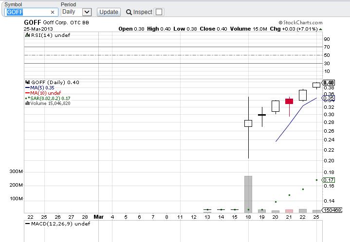 GOFF - neuer APS-Pick 591114