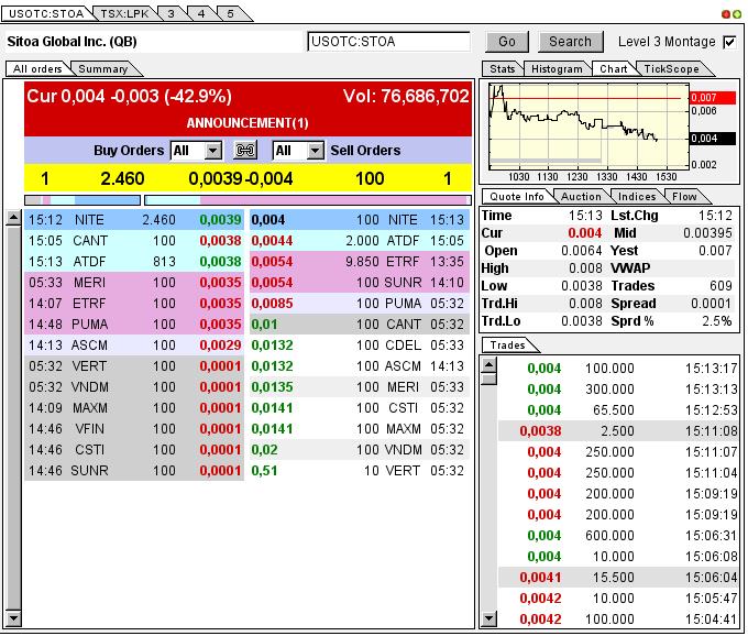 Nach dem Absturz erwarte ich einen Tenbagger 615049