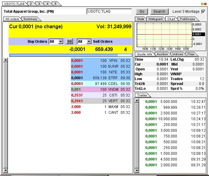 TLAG...mit Merger zum Rebound ? 624745