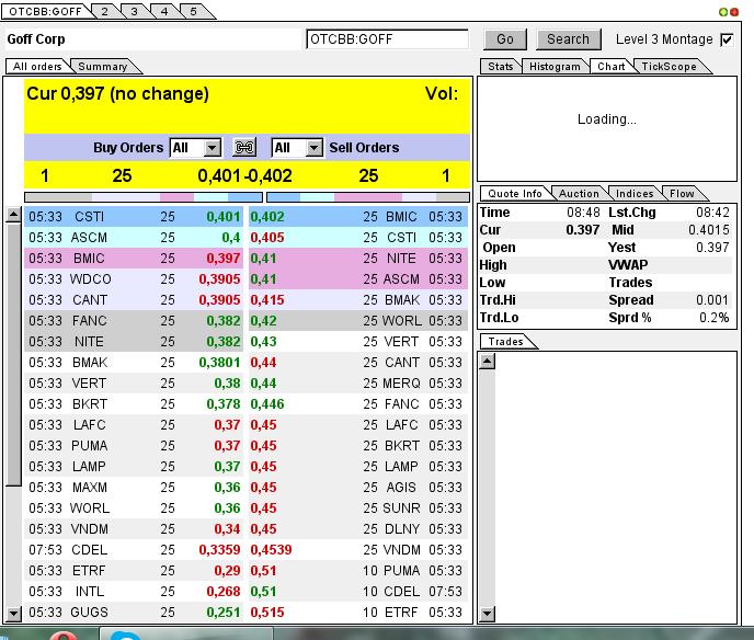 GOFF - neuer APS-Pick 591273