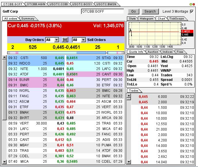 GOFF - neuer APS-Pick 594084